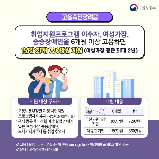 고용촉진 장려금