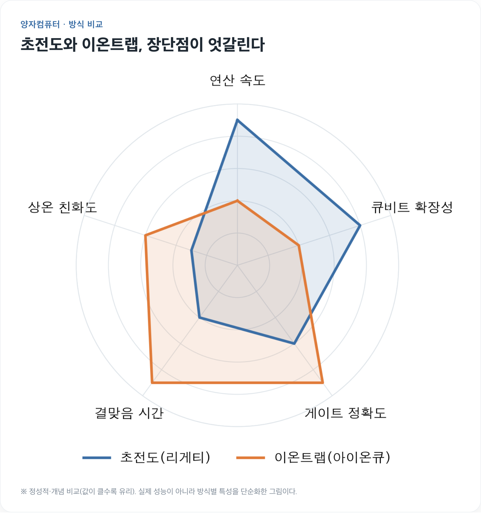 리게티 컴퓨팅이 가는 초전도의 길