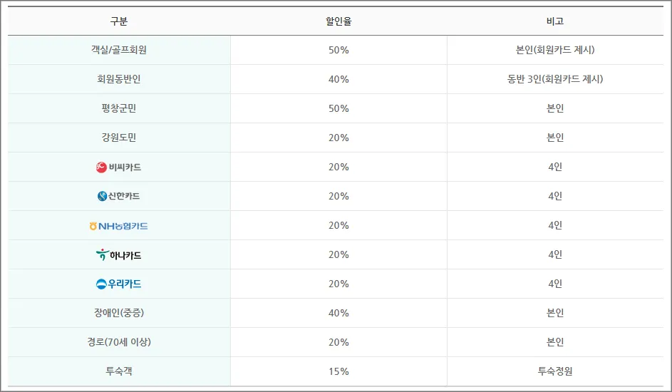 발왕산-케이블카-할인내역