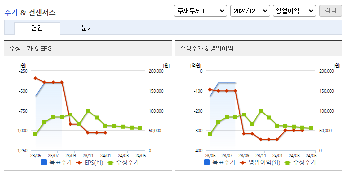 루닛_컨센서스