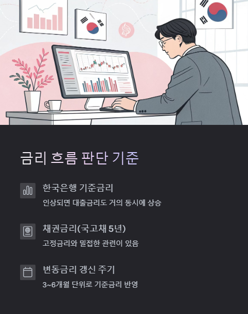 금리 흐름 판단 기준
