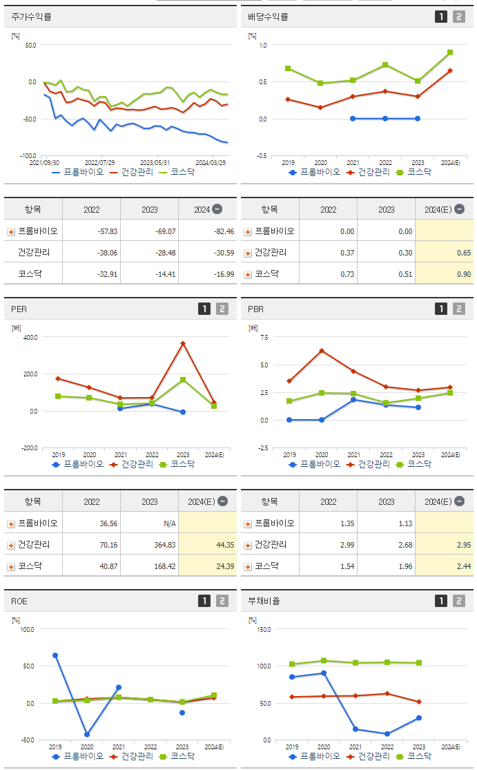 프롬바이오_섹터분석