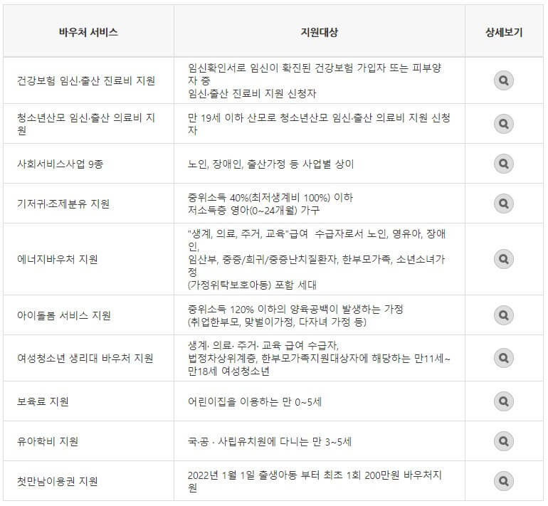 국민행복카드-서비스