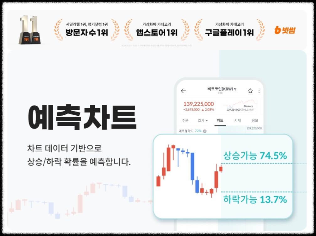 빗썸 예측차트 사용 후기2