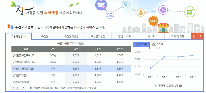 슈링크플레이션