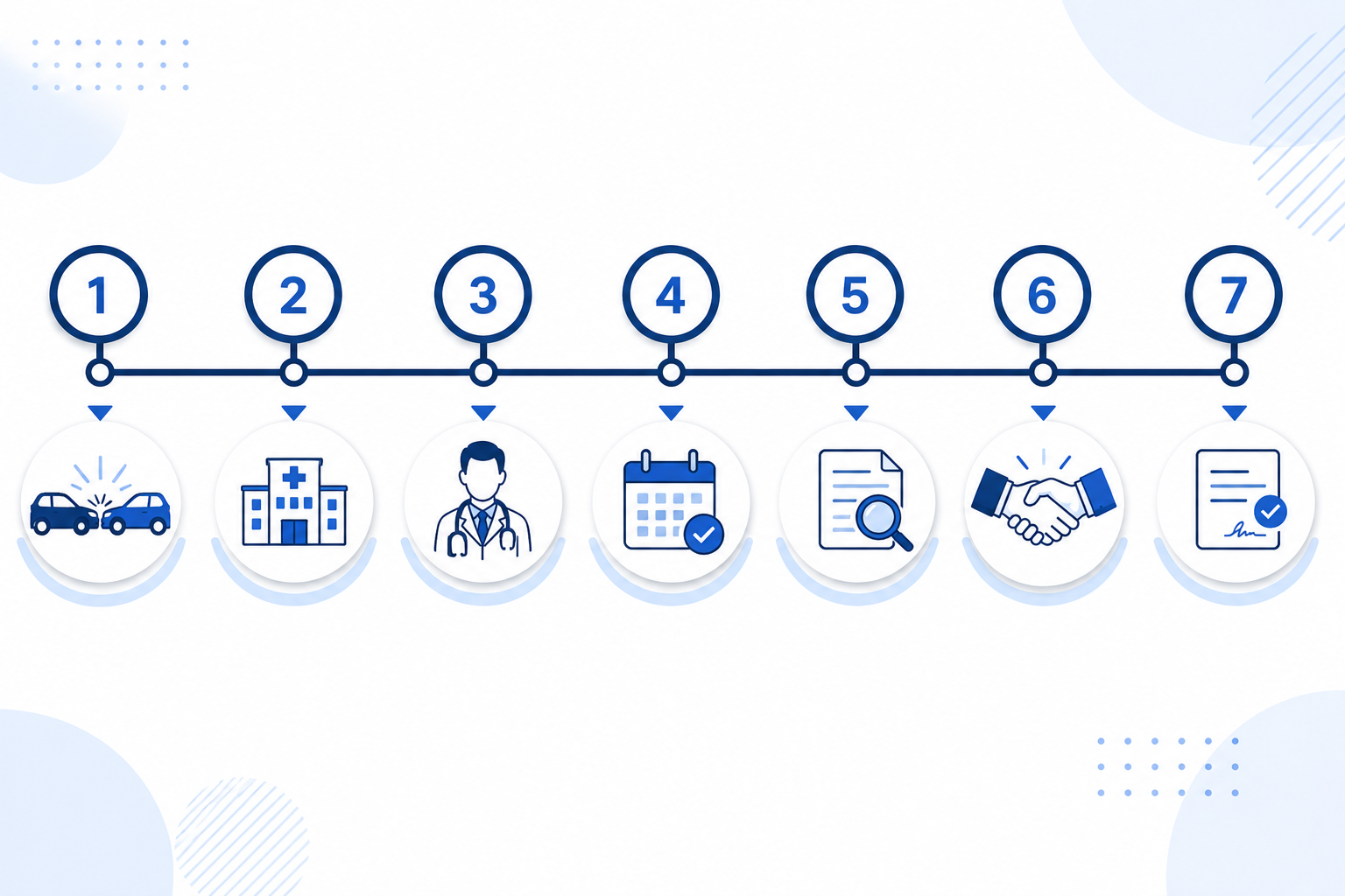 자동차 사고 합의금 2026 완벽 가이드