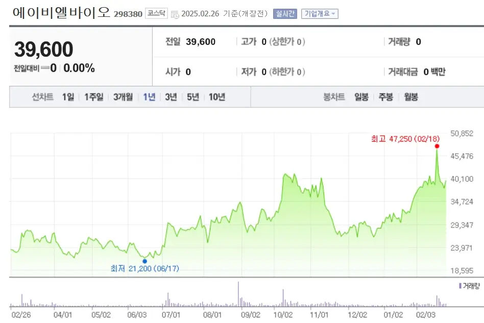 바이오 제약 관련주 수혜주