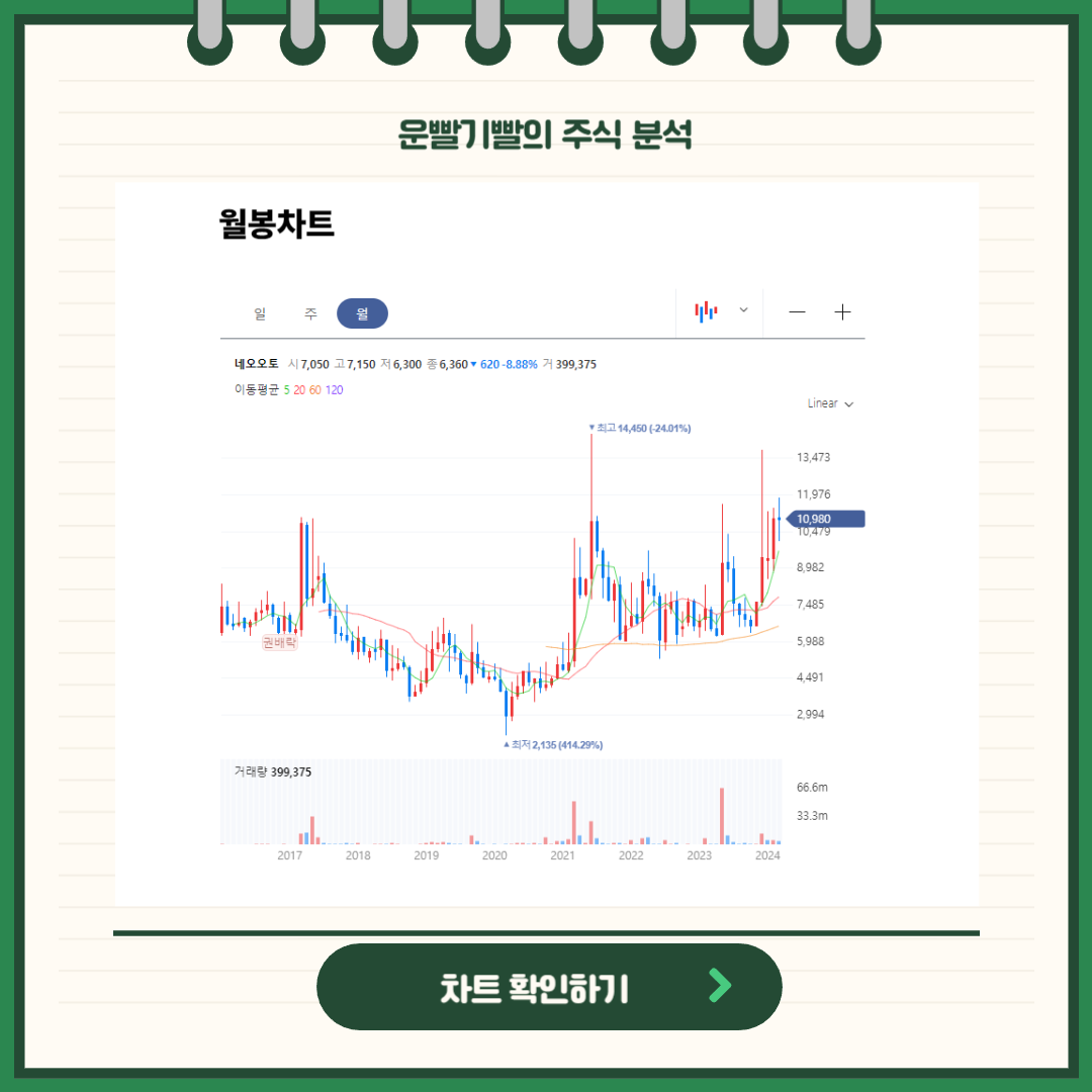 운빨기빨의 주식 분석