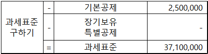 양도세 구하기 2단계: 과세표준 구하기