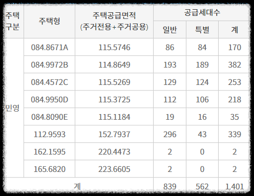 경기도 의정부시 10월 분양 &#39;더샵 의정부역 링크시티&#39; 일반분양 청약 정보 (일정&#44; 분양가&#44; 입지분석)