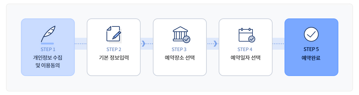 채무조정 (개인워크아웃) 제도 방문 상담 예약 절차