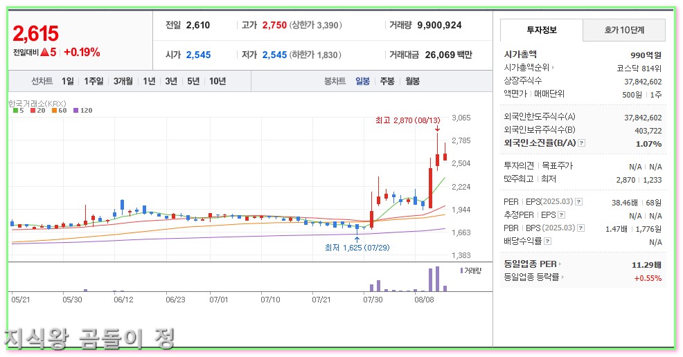 남북경협주 대장주 신원 인디에프 주가 흐름과 투자 포인트2