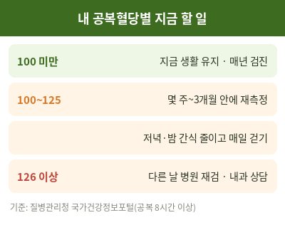 공복혈당 정상수치 수치별 할 일