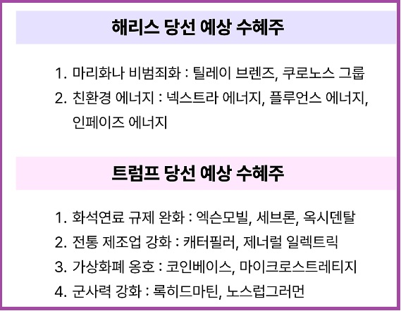 해리스 트럼프 미국 당선 수혜주 테마주