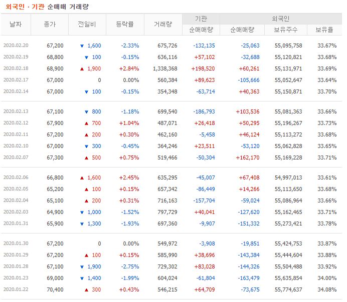 LG전자 주가 전망