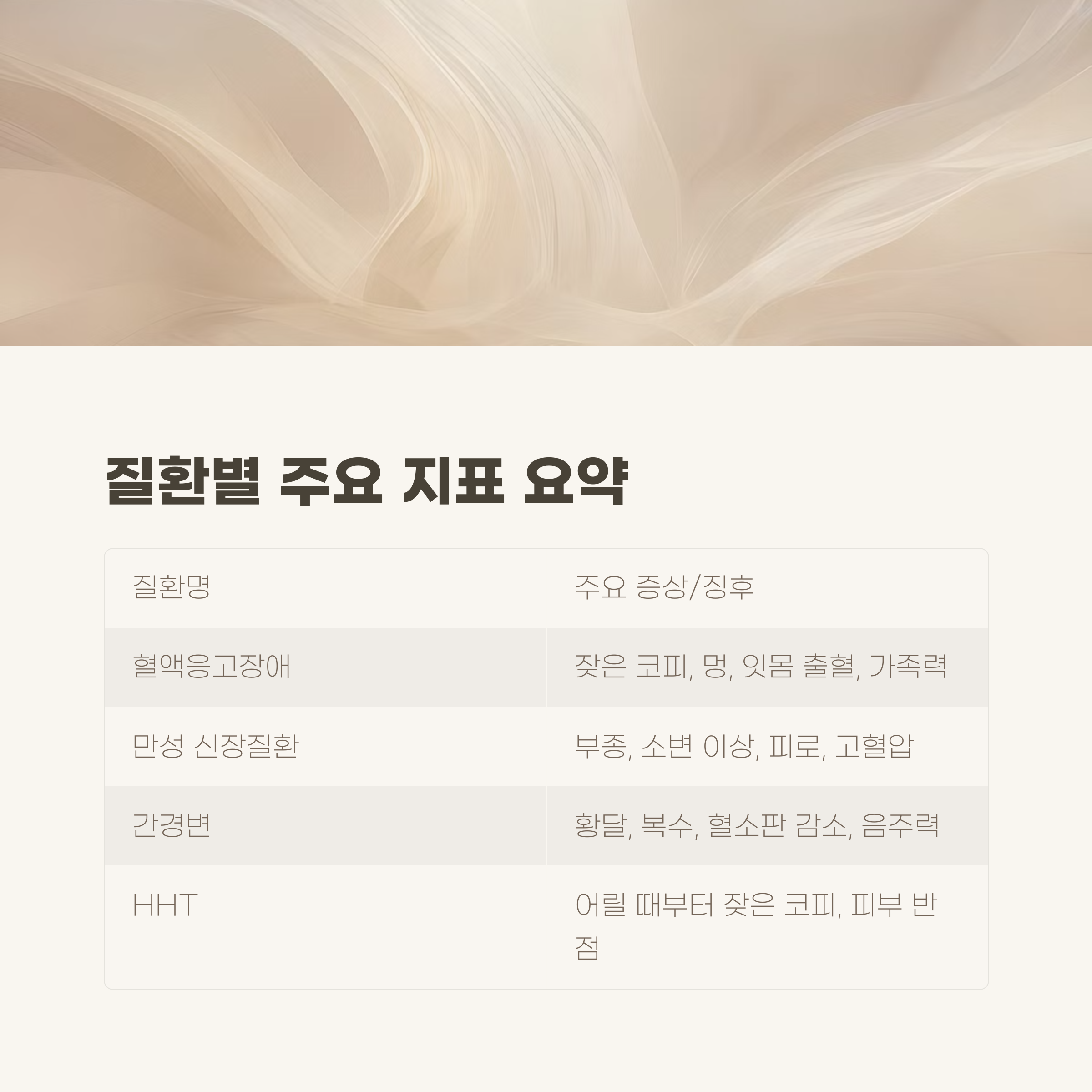 대표 질환별 주요 지표 요약