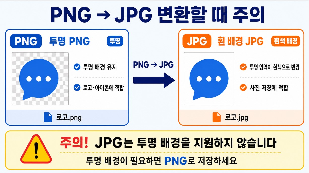 PNG→JPG, 투명 배경이 흰색으로