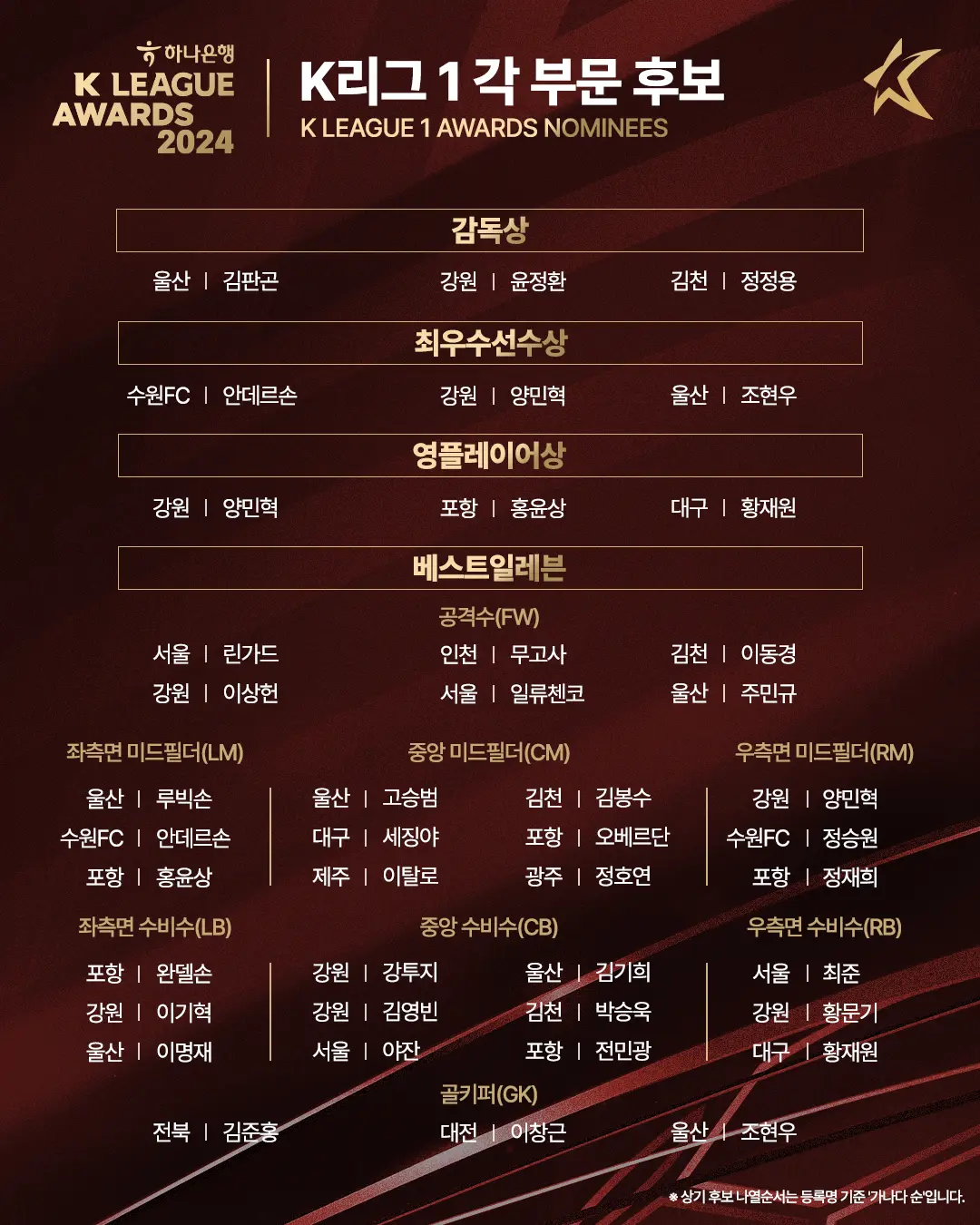 프로 축구 하나은행 K리그 2024 대상 시상식 소개 K리그1 K리그2 후보 명단 팬 투표 초대 이벤트 참여 방법