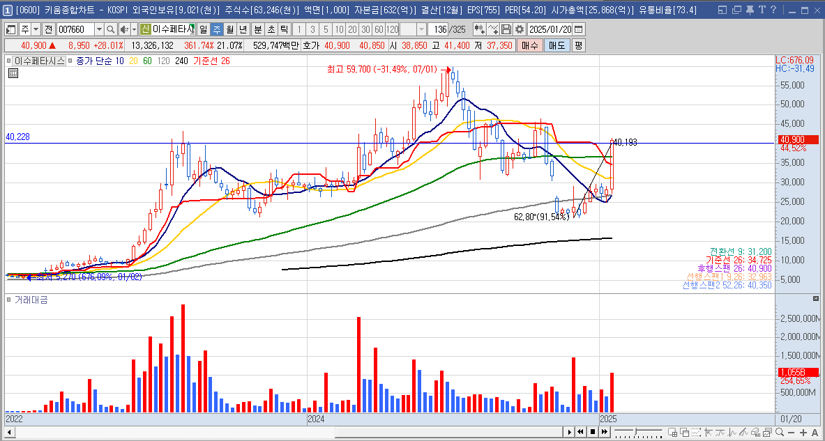 이수페타시스 주가 데이터센터 관련주