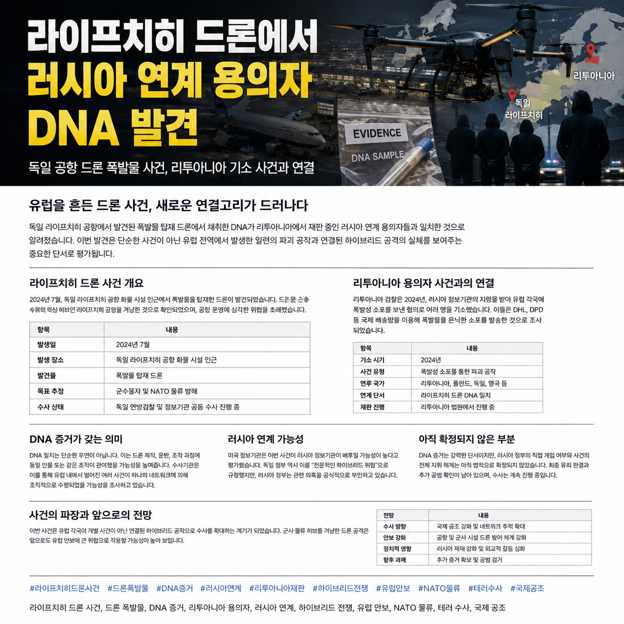 라이프치히 드론 DNA 증거, 러시아 연계 의혹