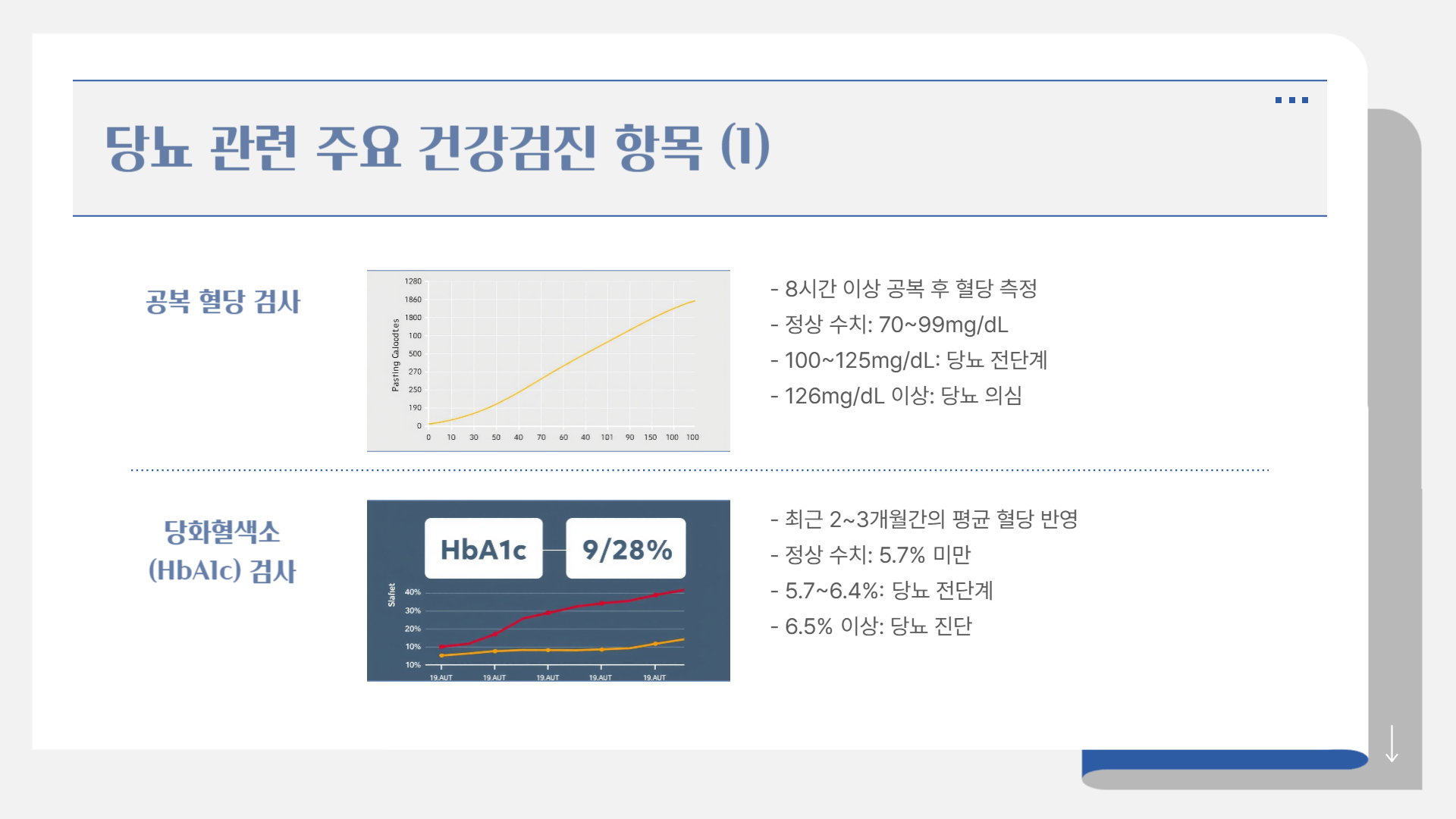 당뇨와 건강검진, 꼭 확인해야 할 항목들
