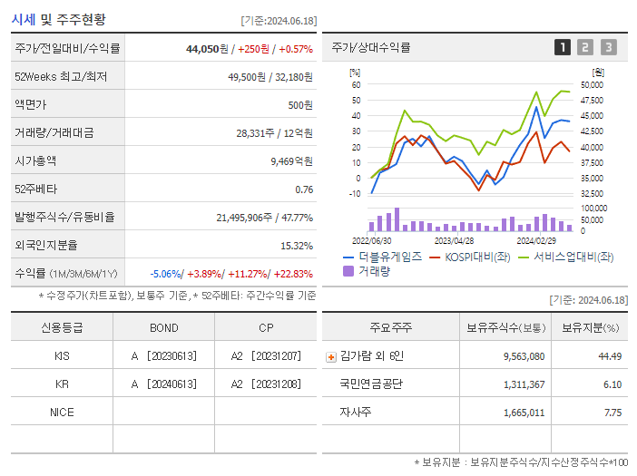 더블유게임즈_기업개요
