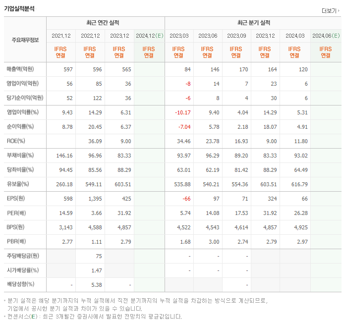 제너셈_실적