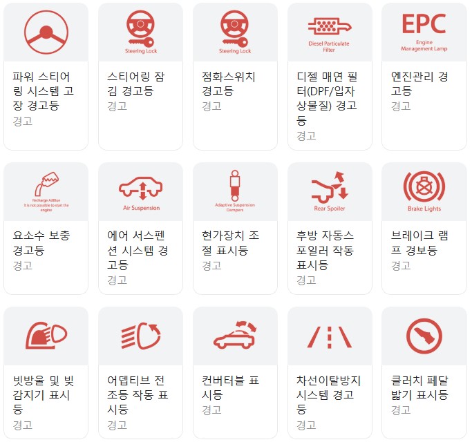 자동차 계기판 경고등 종류