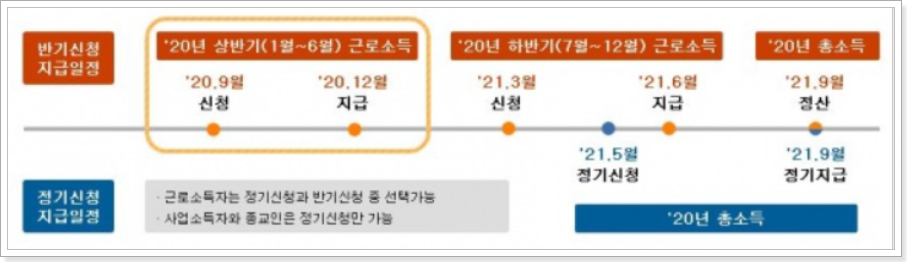 ▲근로장려금-정기-반기-신청-및-지급일정-총정리