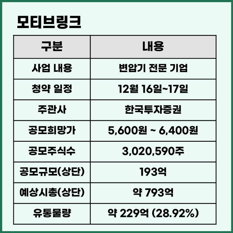 모티브링크 공모주 청약 일정