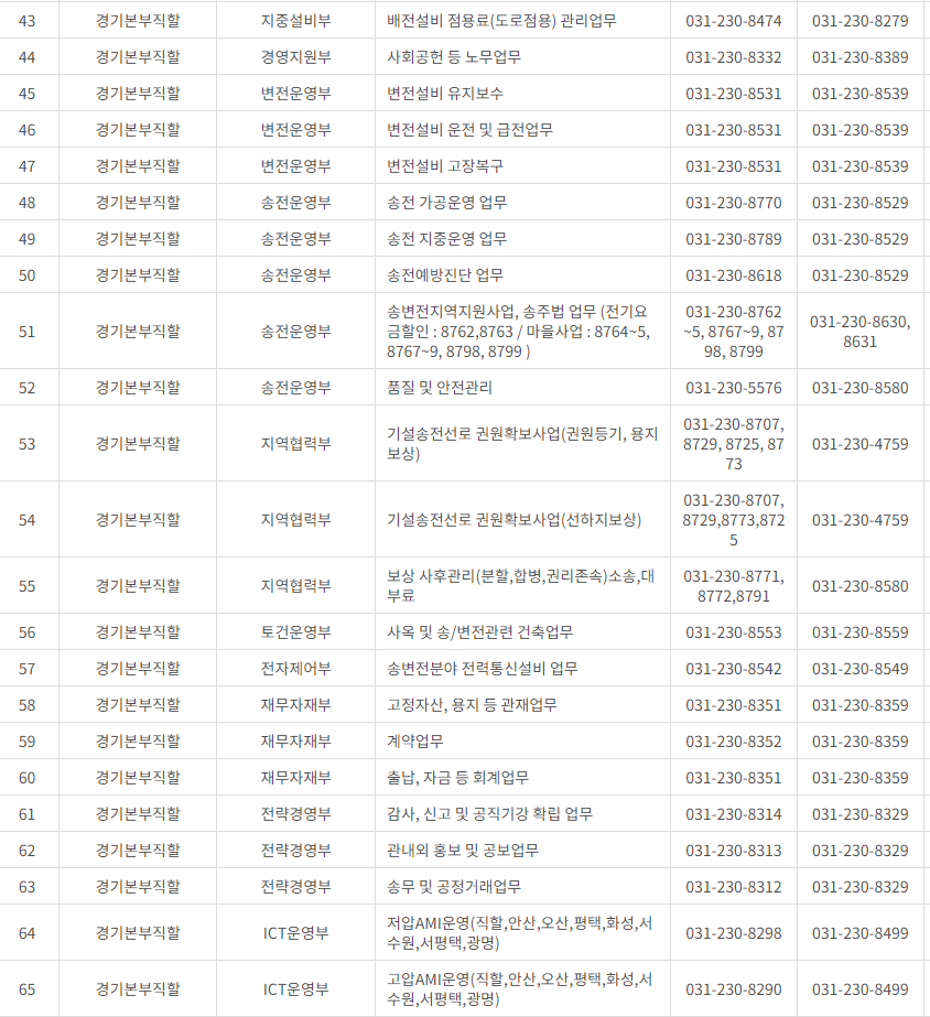 한국전력공사 경기도 남부 사업소 전화번호 (한전 지사 고객센터 연락처)
