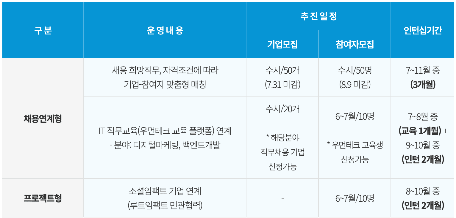 서울우먼업 인턴십 신청하기 참여자 모집 중