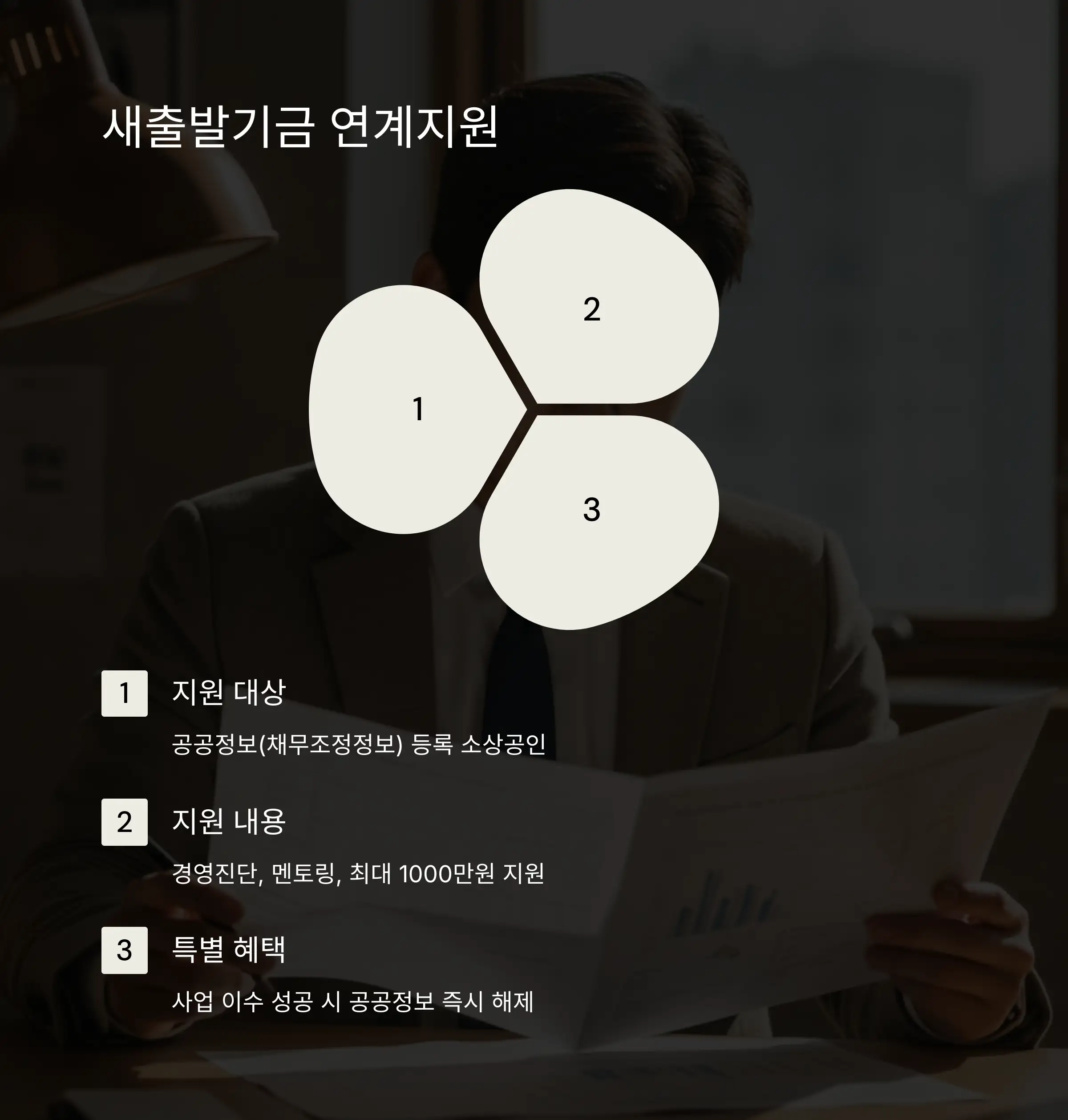 📝 지원금 신청 방법과 절차