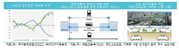 “메가트렌드에 대응한 도로부문 정책방향” 국토연구원