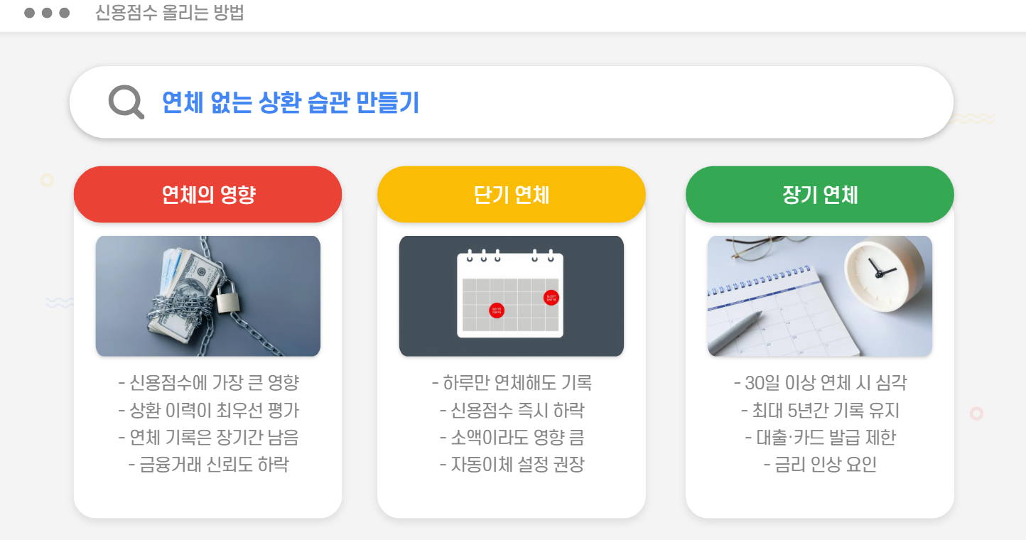 신용점수 올리는 방법