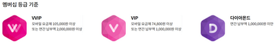 유플러스-멤버십-등급