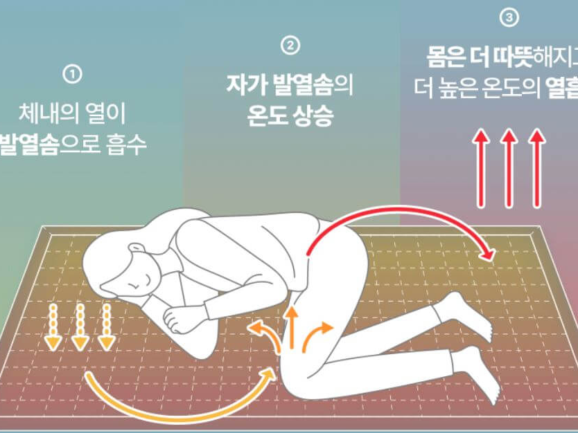 품쏙 온수매트 커버 프리미엄