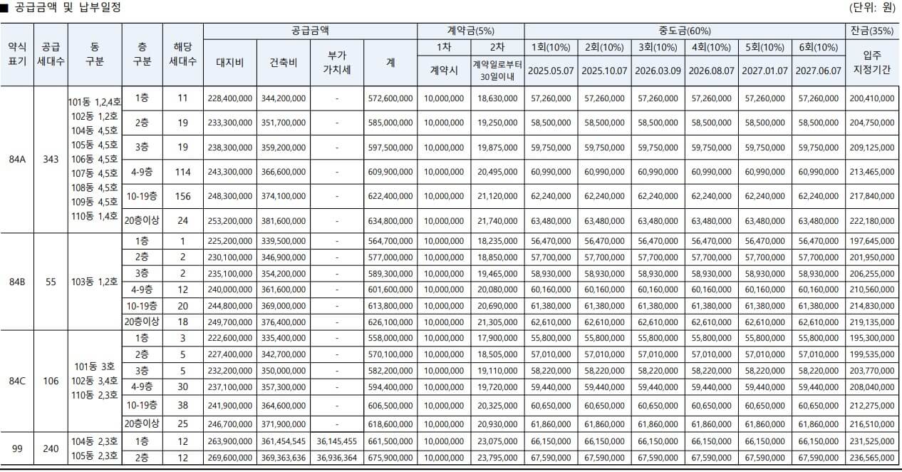 둔산 엘리프 더센트럴