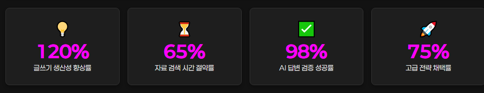 구글노트북LM 사용후 생산성 향상지표, 인포그래픽
