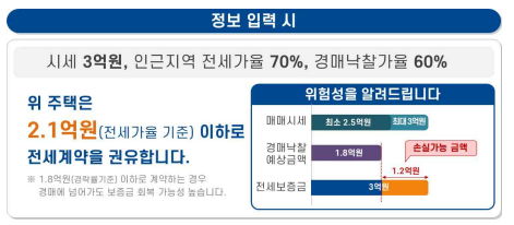정보입력시 주택전세가위험도 나타내는 화면