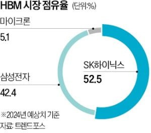 AI 산업의 패러다임 전환