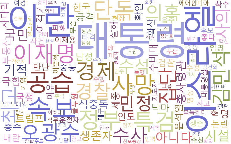 뉴스 핫 키워드 분석 : 이스라엘-이란 충돌 여파