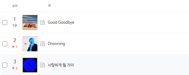 화사 가수 인생 최대 커리어를 찍었다는 굿굿바이 | 인스티즈