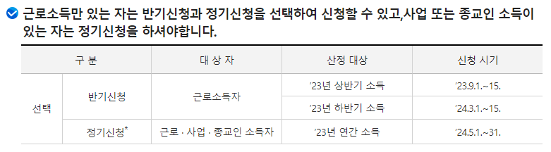 2024년 근로장려금 반기 신청 기간