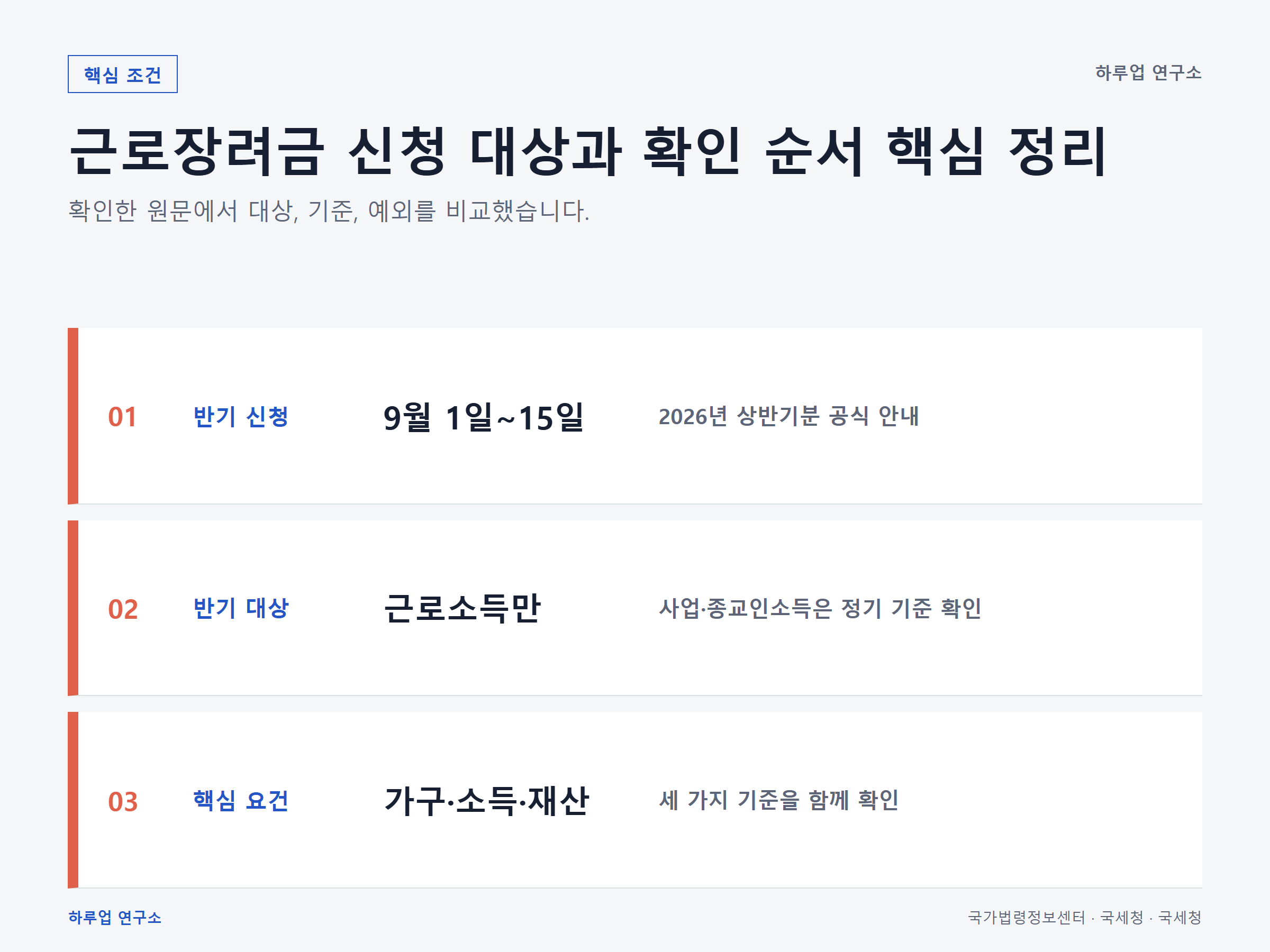 근로장려금 신청 대상과 확인 순서: 반기·정기 구분부터 원문에 연결된 핵심 조건 정보 이미지