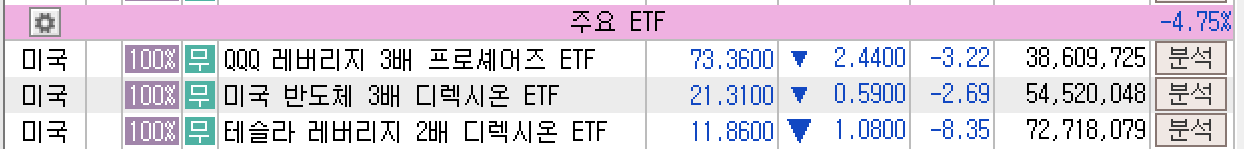 2025년 6월 17일 미국 주요 ETF(QQQ SOXL TSLL) 시세, 출처 : 키움증권