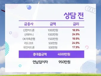 개인택시 면허 대출 한도 및 금리 총정리로 금융안내_18