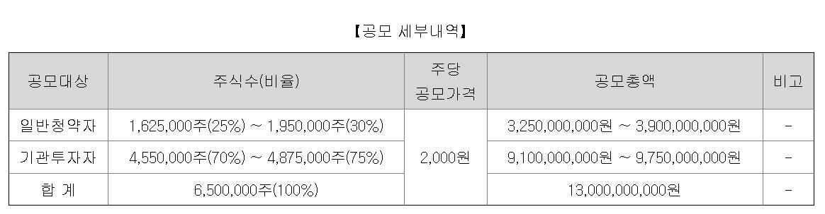 유안타스팩15호-공모주-청약-증거금-공모대상