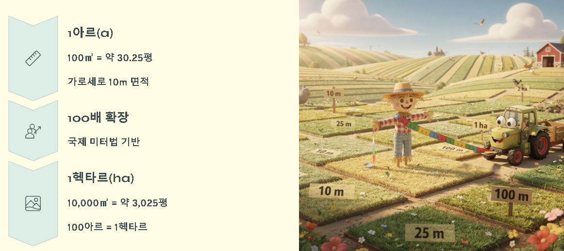 1헥타르는 몇평