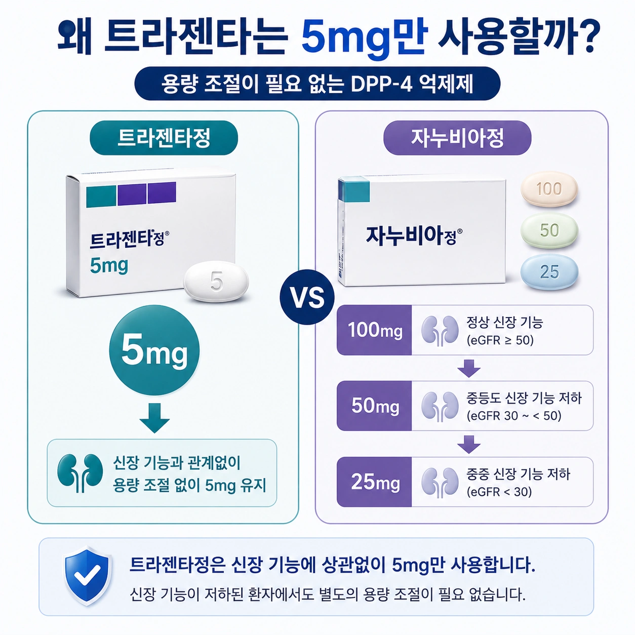 04_트라젠타5mg_자누비아_비교